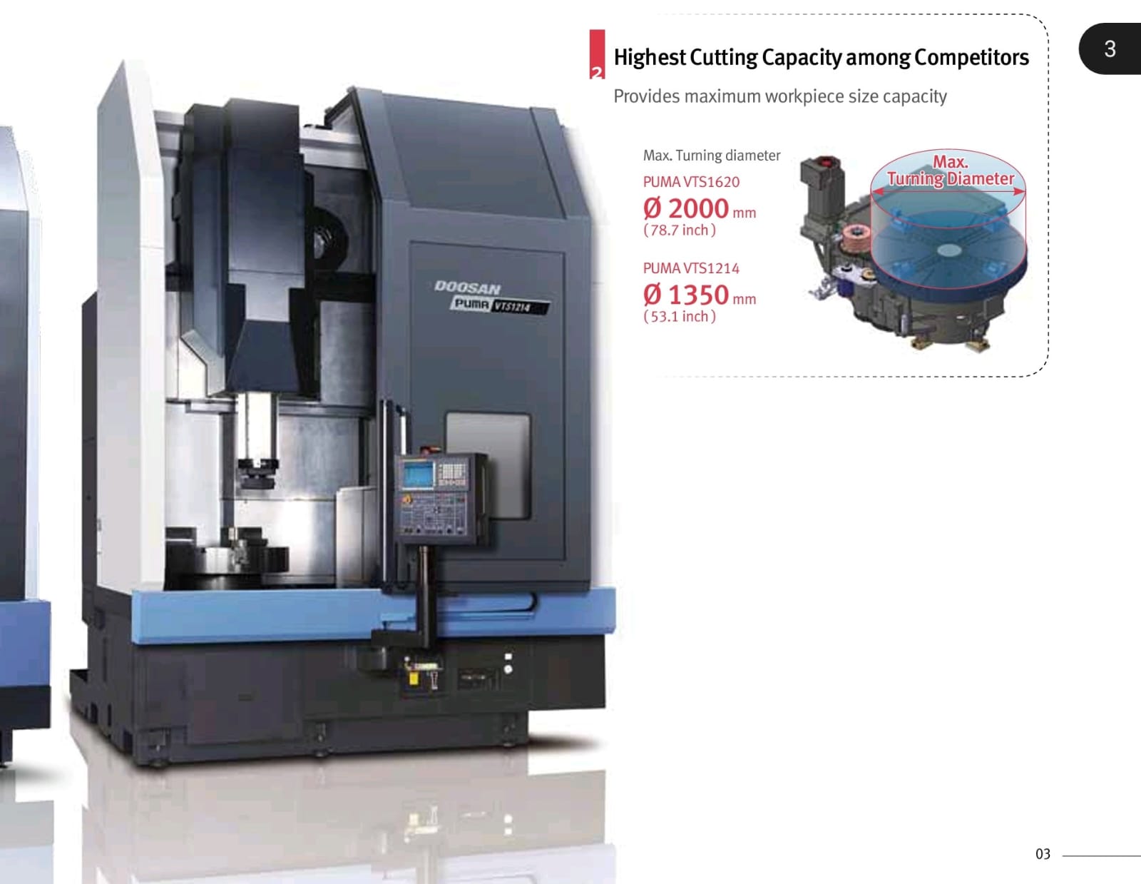 DOOSAN  VTS1620M C EKSEN 63inch DİK TORNA